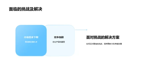 汽车行业年度汇思