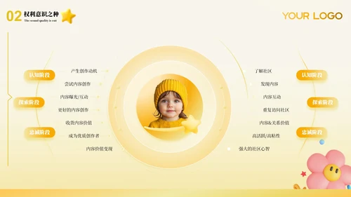 黄色儿童权益的保护ppt模板