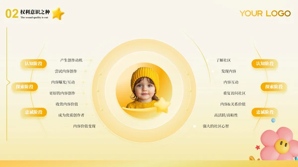 黄色儿童权益的保护ppt模板