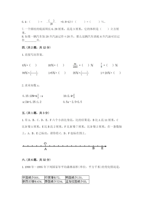小学毕业班数学检测卷（易错题）.docx