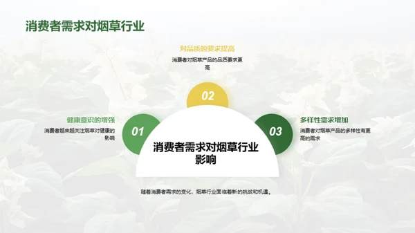 烟草业：新纪元新挑战