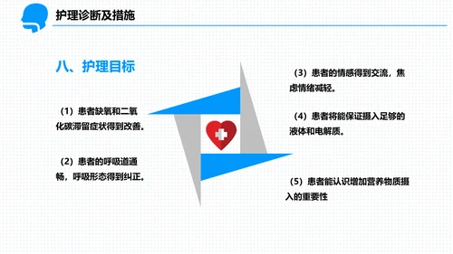 呼吸科护理查房PPT课件（呼吸衰竭）