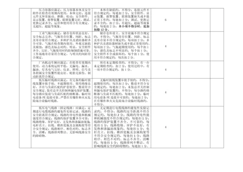 安全生产重点标准化考评检查表十三个要素分别的检查表.docx