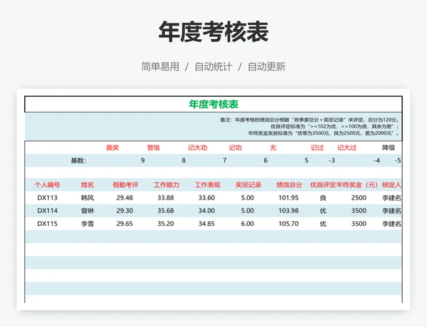 年度考核表