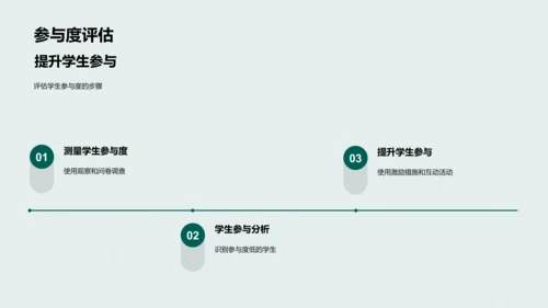 课堂管理与教学效果PPT模板