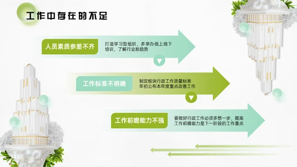 行政管理部年度工作总结通用PPT模板