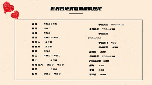 世界献血日无偿献血传递爱心通用PPT模板
