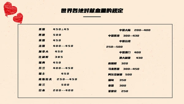 世界献血日无偿献血传递爱心通用PPT模板