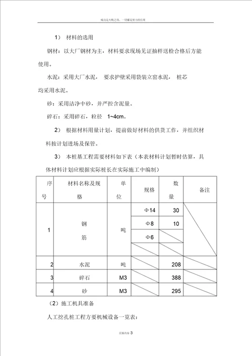 G2栋栋人工挖孔灌注桩专项施工方案