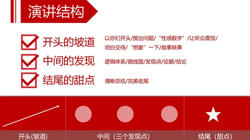高效演讲沟通课读书笔记PPT模板