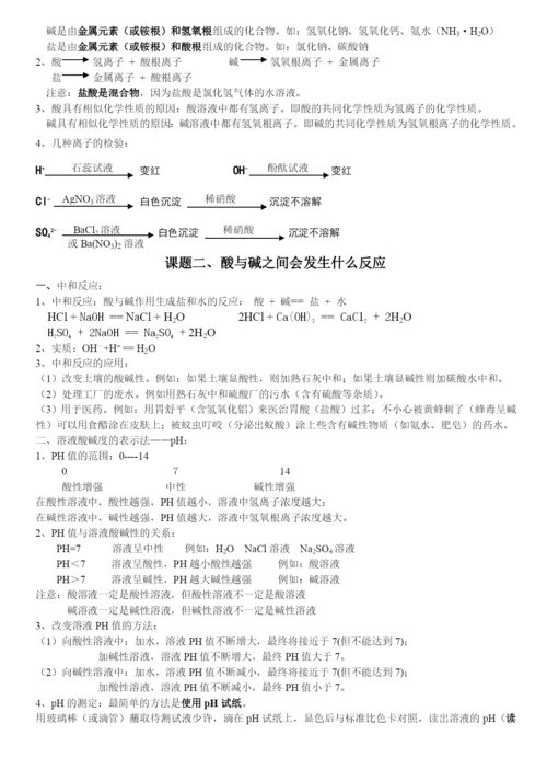 人教版初三化学下册.知识总结.docx