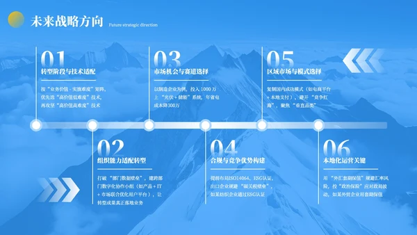 蓝色商务企业职位竞聘PPT模板