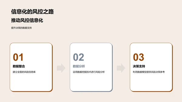 金融风险管理述职PPT模板