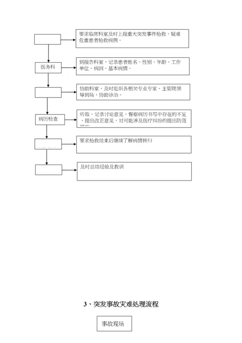 医务科工作流程(全套).docx