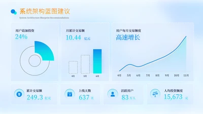 蓝色科技风数据分析数据图内容页