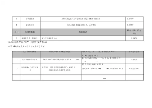 XX医院总务科洗衣房各岗位绩效考核指标