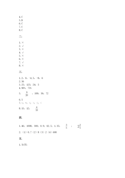 人教版数学六年级下册试题期末模拟检测卷含答案【预热题】.docx