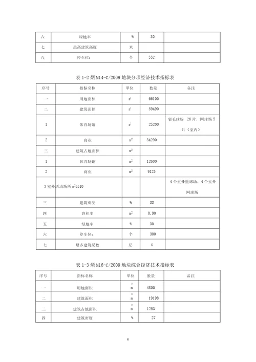 某体育公园建设项目可行性研究报告计划