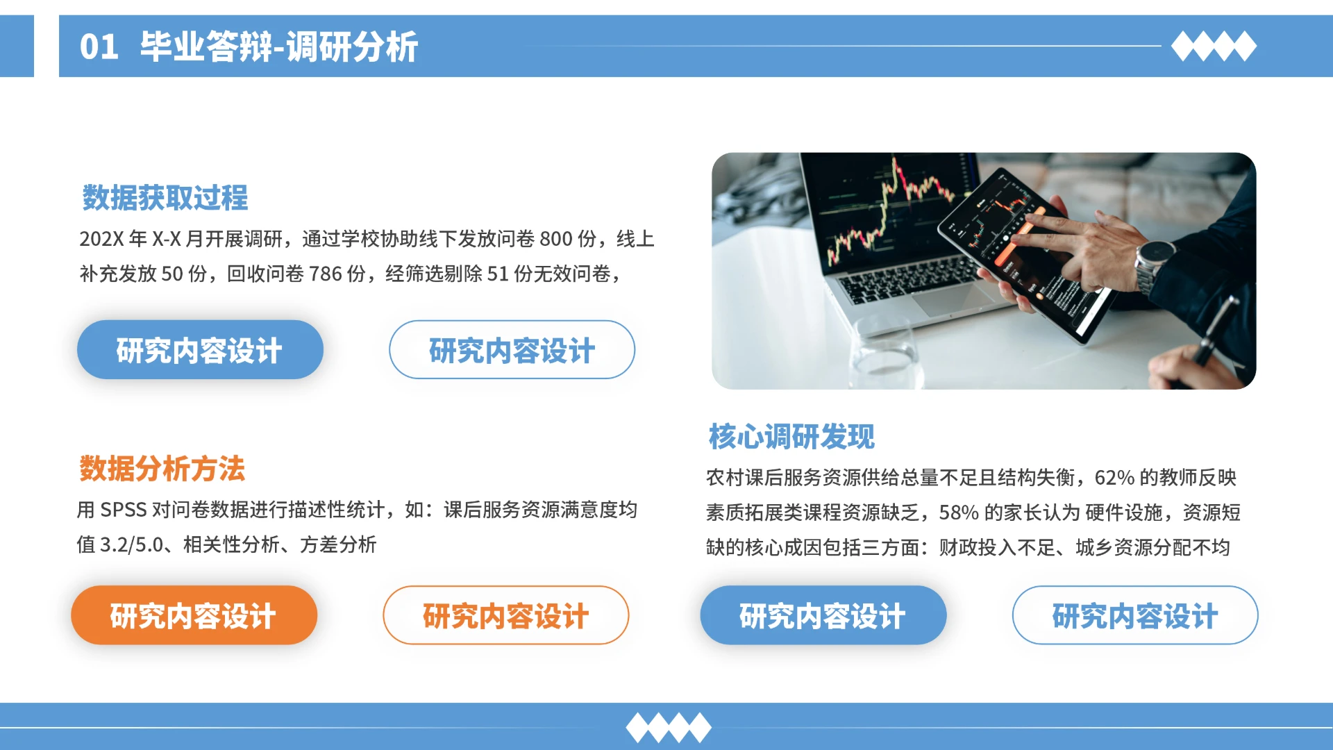 毕业答辩-调研分析