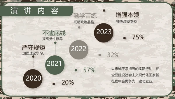 迷彩风部队军事工作总结汇报动态PPT