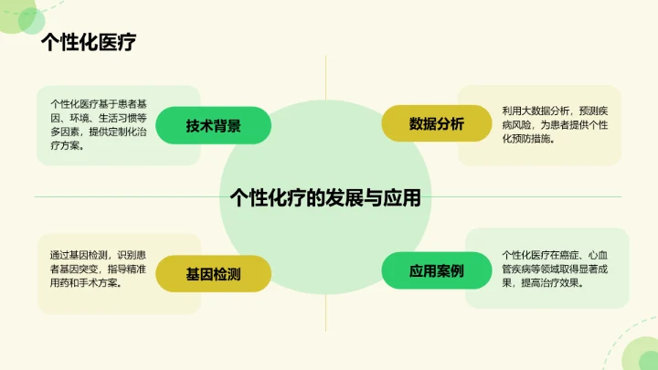 绿色插画风临床医学与健康诊疗指南PPT模板