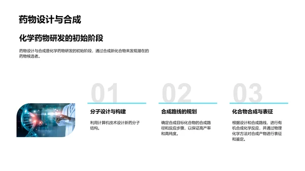 探析化学药物研发