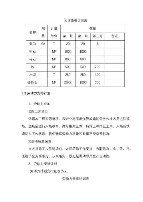 2021年土地整理标准施工组织设计