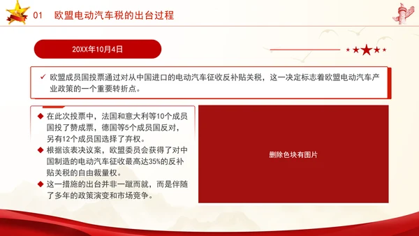 时事热点欧盟对中国电动汽车征收关税应对与分析ppt课件