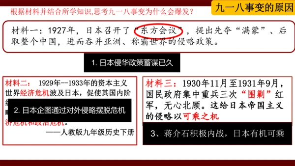 第18课 从九一八事变到西安事变 课件