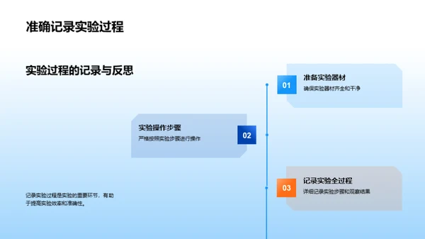 化学实验之精进技巧