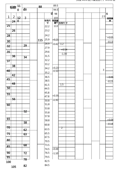 (完整word版)卡簧规格尺寸-WORD版.docx