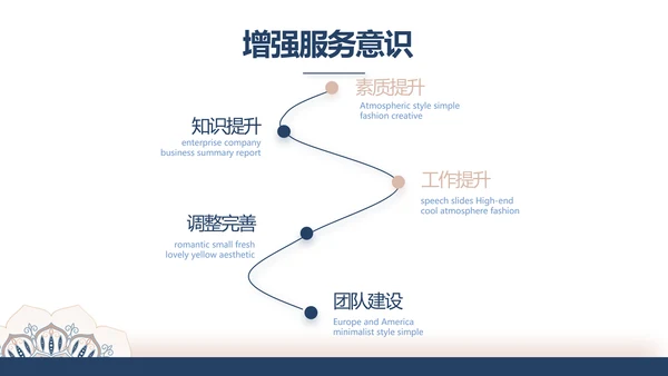 高端霸气创业融资计划书商业计划书动态PPT