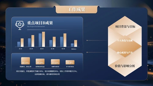 蓝金色简约商务风工作汇报总结PPT模板