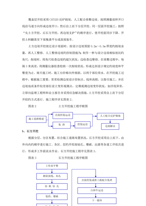 大坝开挖专题方案.docx