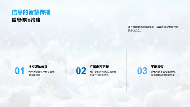 冬季天气信息传播