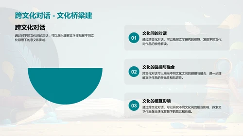 探索文学研究新方法PPT模板