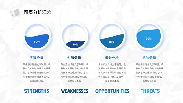 蓝色简约SWOT风险管理分析图表汇报PPT模板