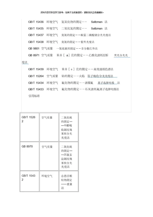 环境空气质量标准