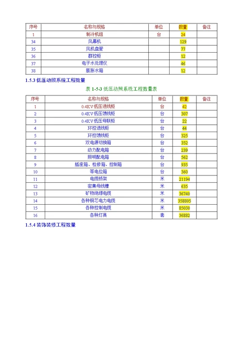 地铁施工施工组织设计