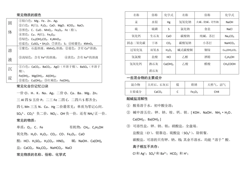 初中化学基础知识荟萃.docx