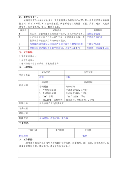 汽车制造商注塑车间职位专项说明书.docx