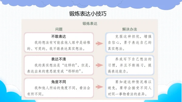 2.学会沟通交流  课件（一课时）