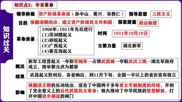 第三单元：资产阶级民主革命与中华民国的建立 核心素养时代大单元复习课件