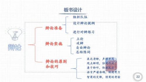 九年级语文下册第四单元口语交际 辩论 课件(共32张PPT)