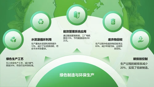 绿色商务风新能源行业年终总结PPT模板