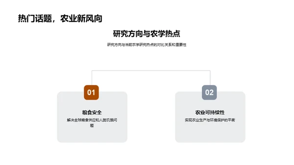 农学研究的创新路径