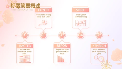 医美创新商业计划书商务PPT动态模板