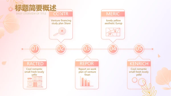 医美创新商业计划书商务PPT动态模板