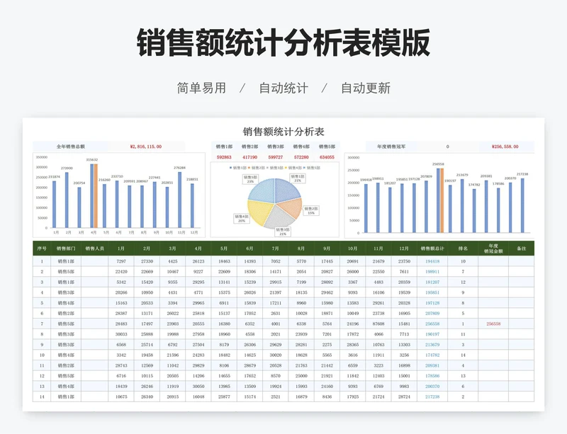 销售额统计分析表模版