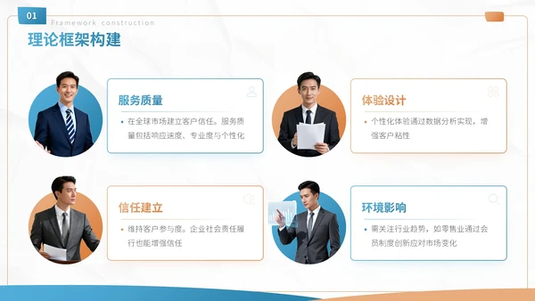 蓝色商务风客户忠诚度提升方案营销策划PPT模板